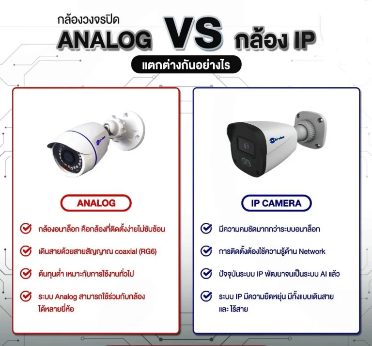 บริษัท รังรอง จำกัด - RUNGRONG CO., LTD.