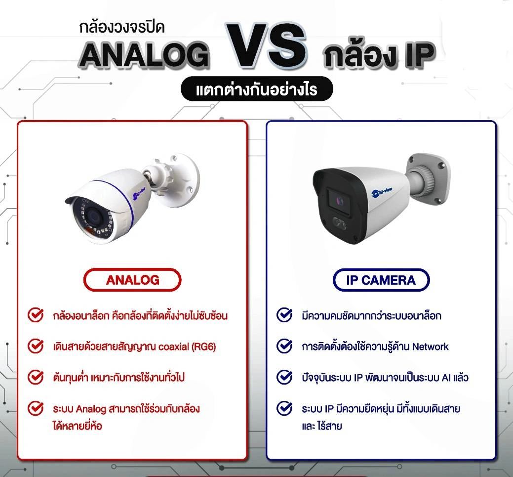 กล้องวงจรปิดสำหรับหอพักและอพาร์ทเมนท์ เสริมความปลอดภัยทั้งผู้พักอาศัยและเจ้าของกิจการ 1 บริษัท รังรอง จำกัด - RUNGRONG CO., LTD.